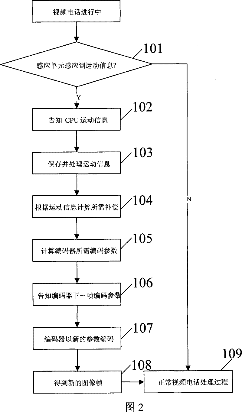 Visual telephone with movement perceptive function and method for enhancing image quality