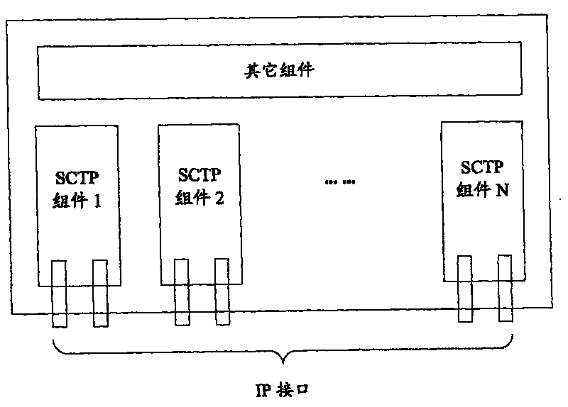 A system and method for realizing the multi-homing feature of stream control transmission protocol