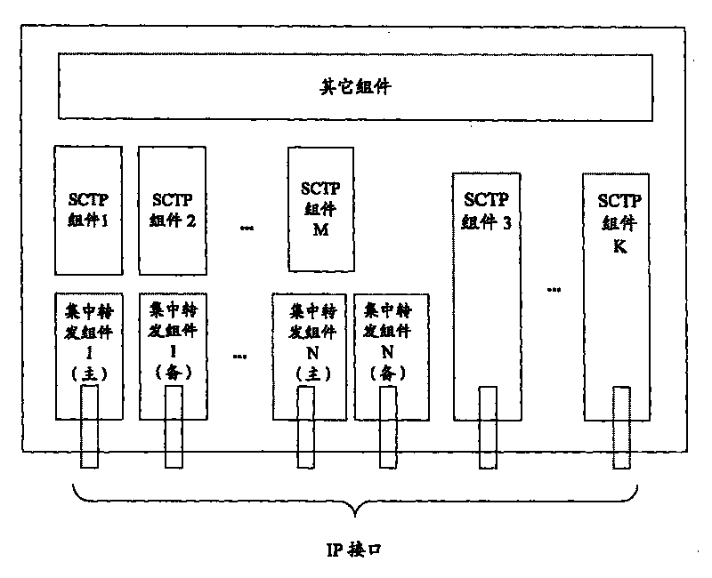 A system and method for realizing the multi-homing feature of stream control transmission protocol