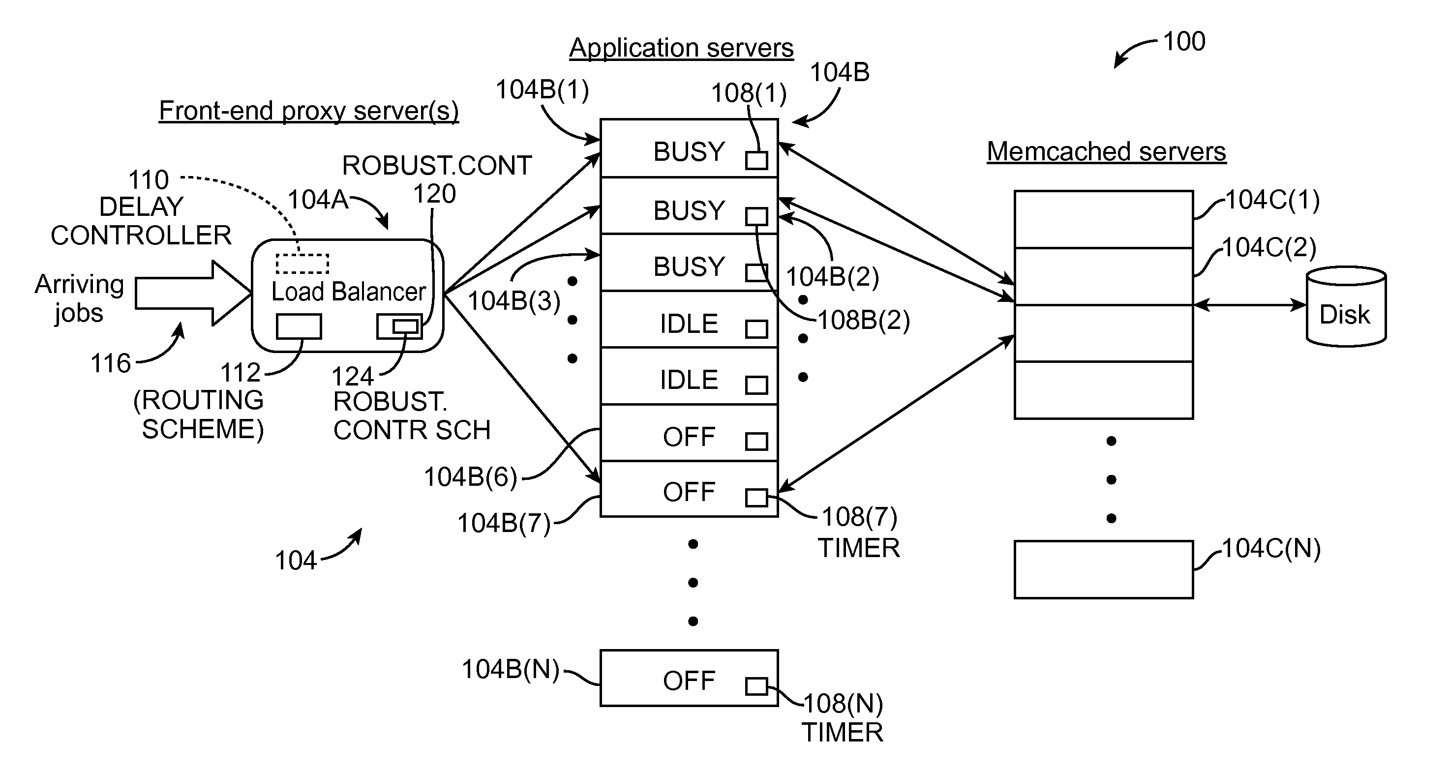Dynamic capacity management of multiple parallel-connected computing resources