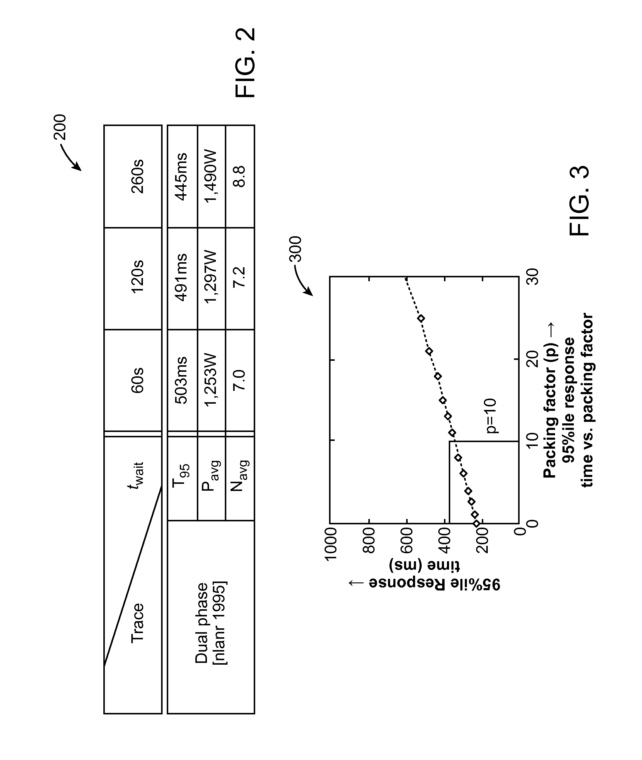 Dynamic capacity management of multiple parallel-connected computing resources