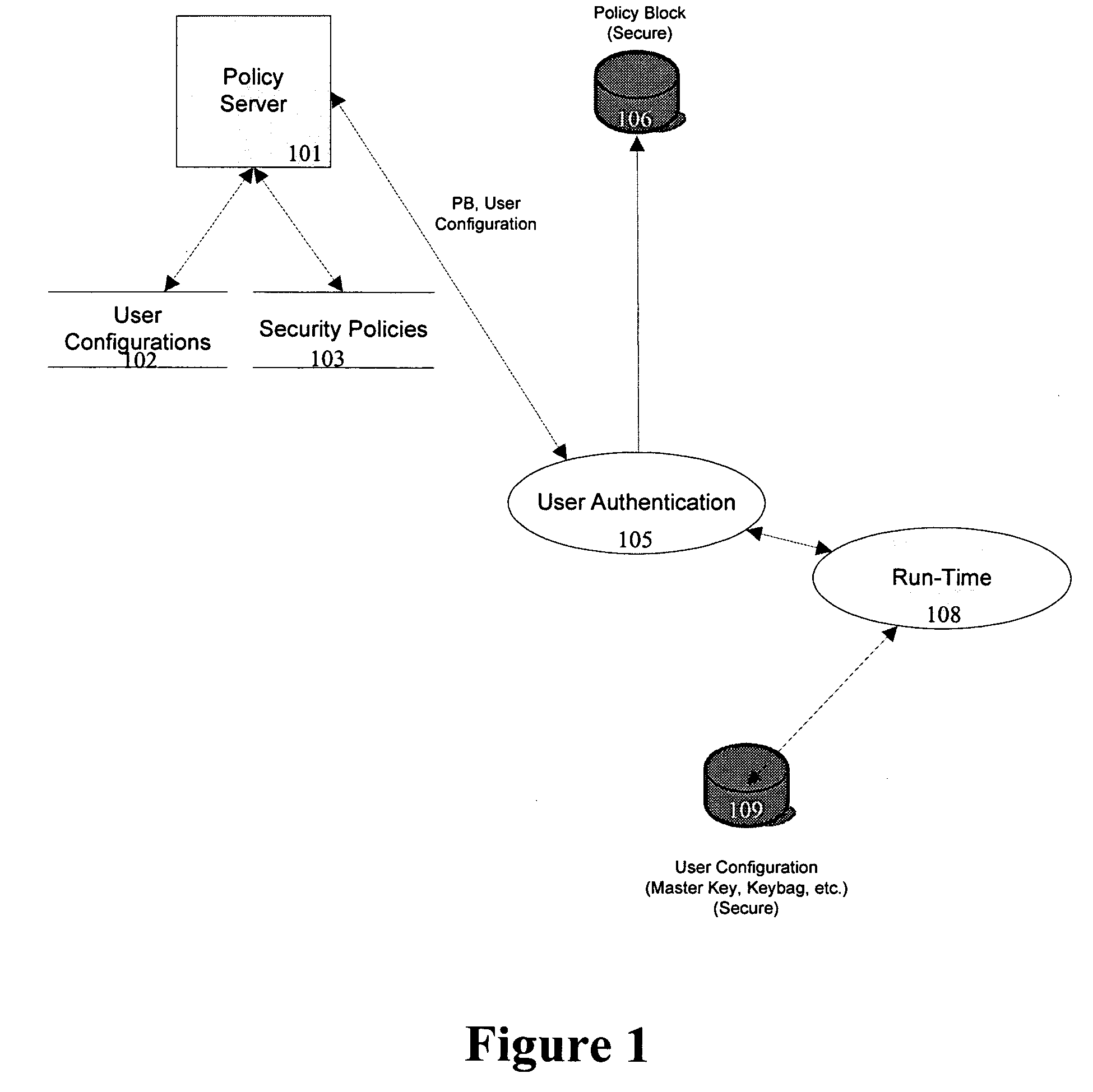 Electronic data security system and method