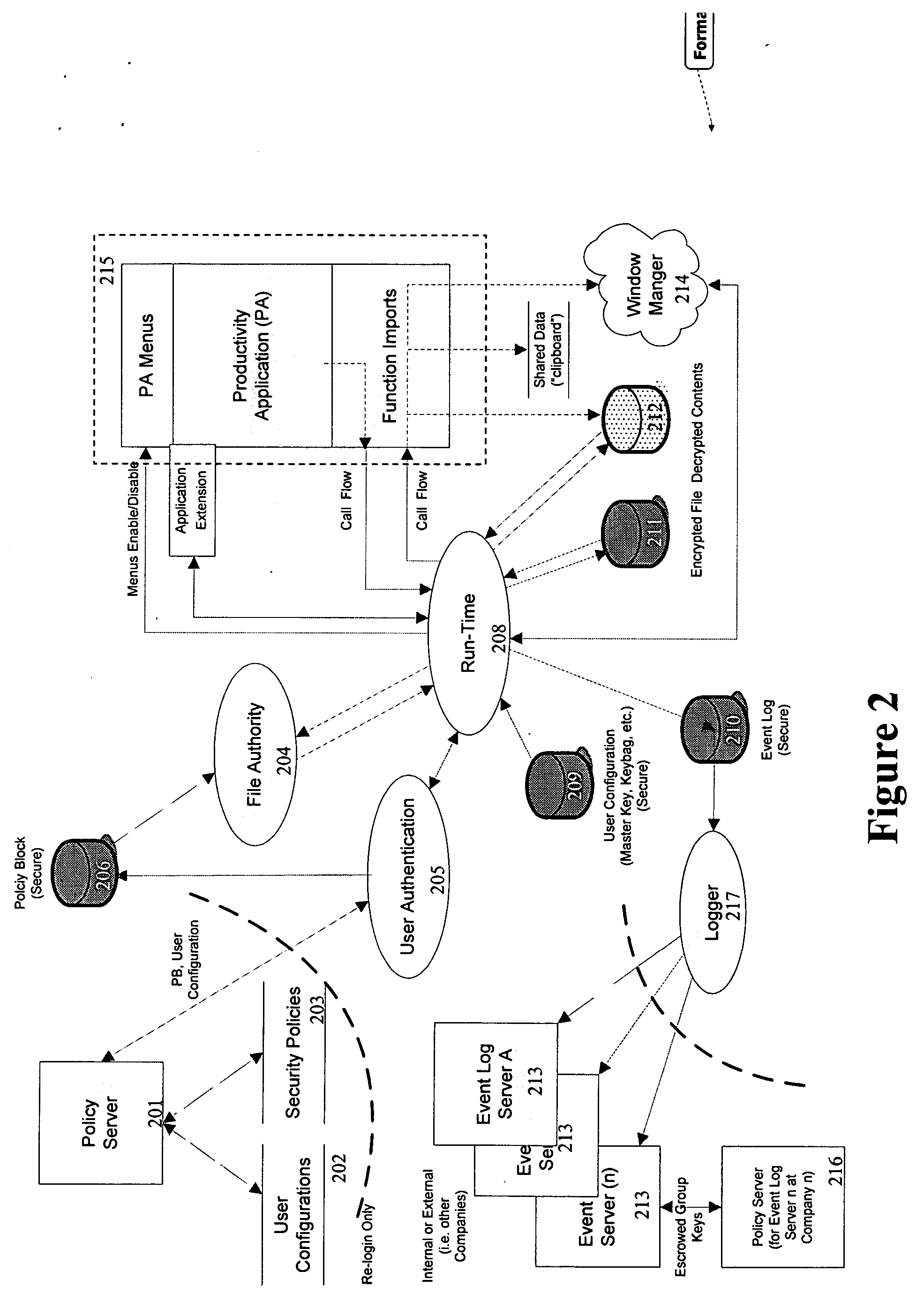Electronic data security system and method