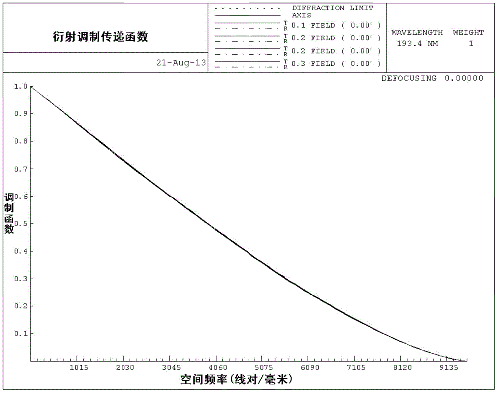 A Pure Refractive Projection Optical System with Large Numerical Aperture