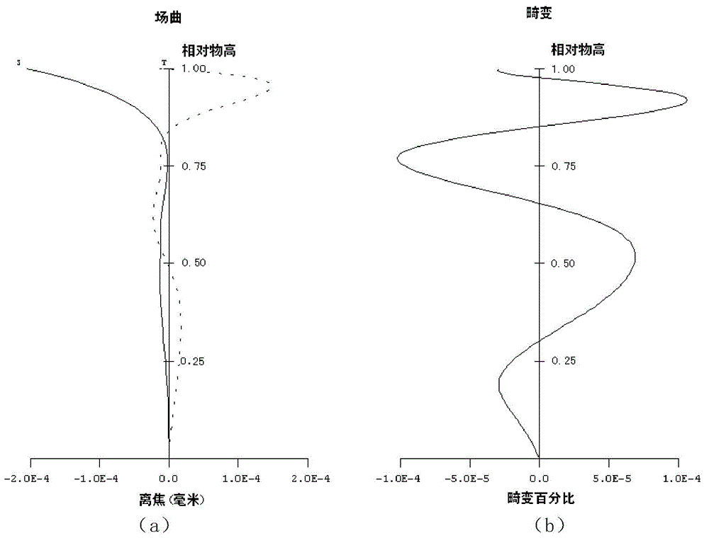 A Pure Refractive Projection Optical System with Large Numerical Aperture