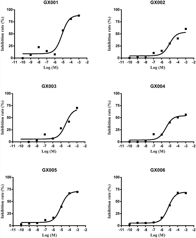 Tetrahydro benzothiophene derivative and application thereof to preparation of glycogen synthase kinase 3 beta inhibitor