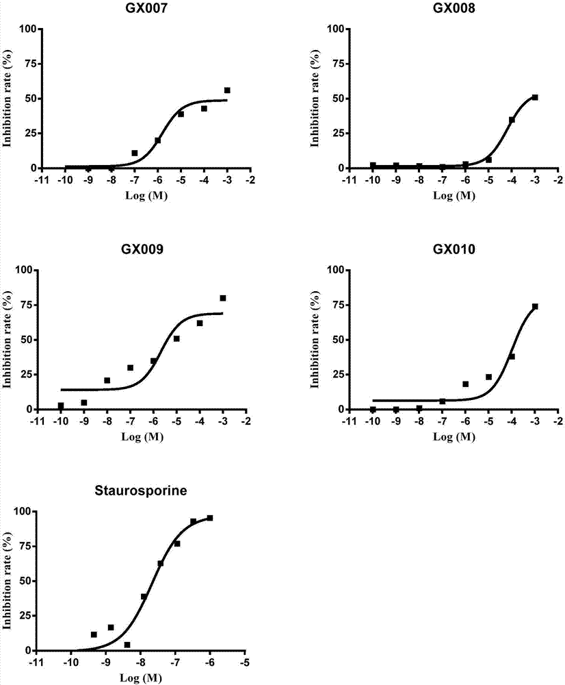 Tetrahydro benzothiophene derivative and application thereof to preparation of glycogen synthase kinase 3 beta inhibitor