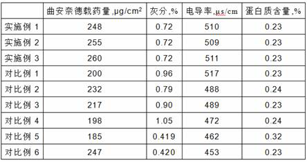 A long-acting sustained-release film of triamcinolone acetonide macromolecule drug and preparation method thereof