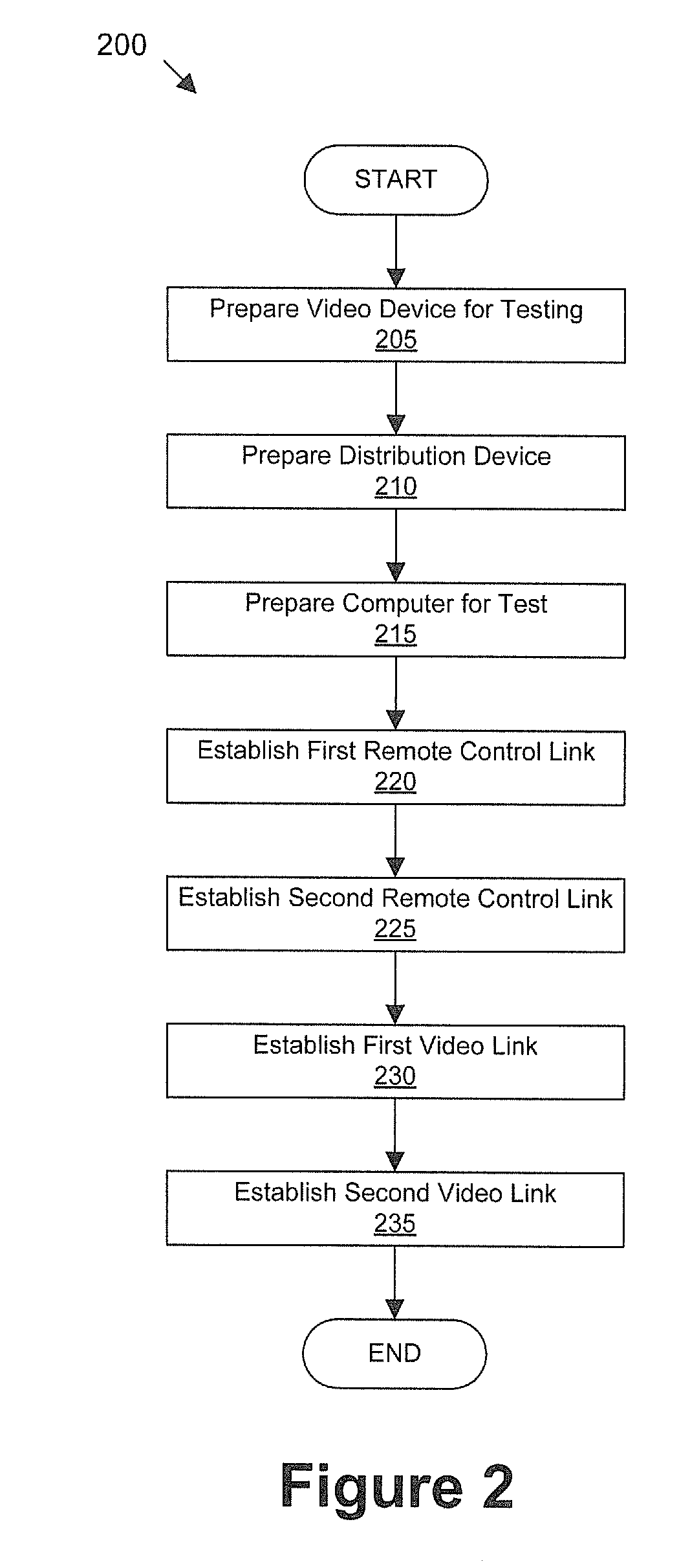 Endurance testing of a content processing device