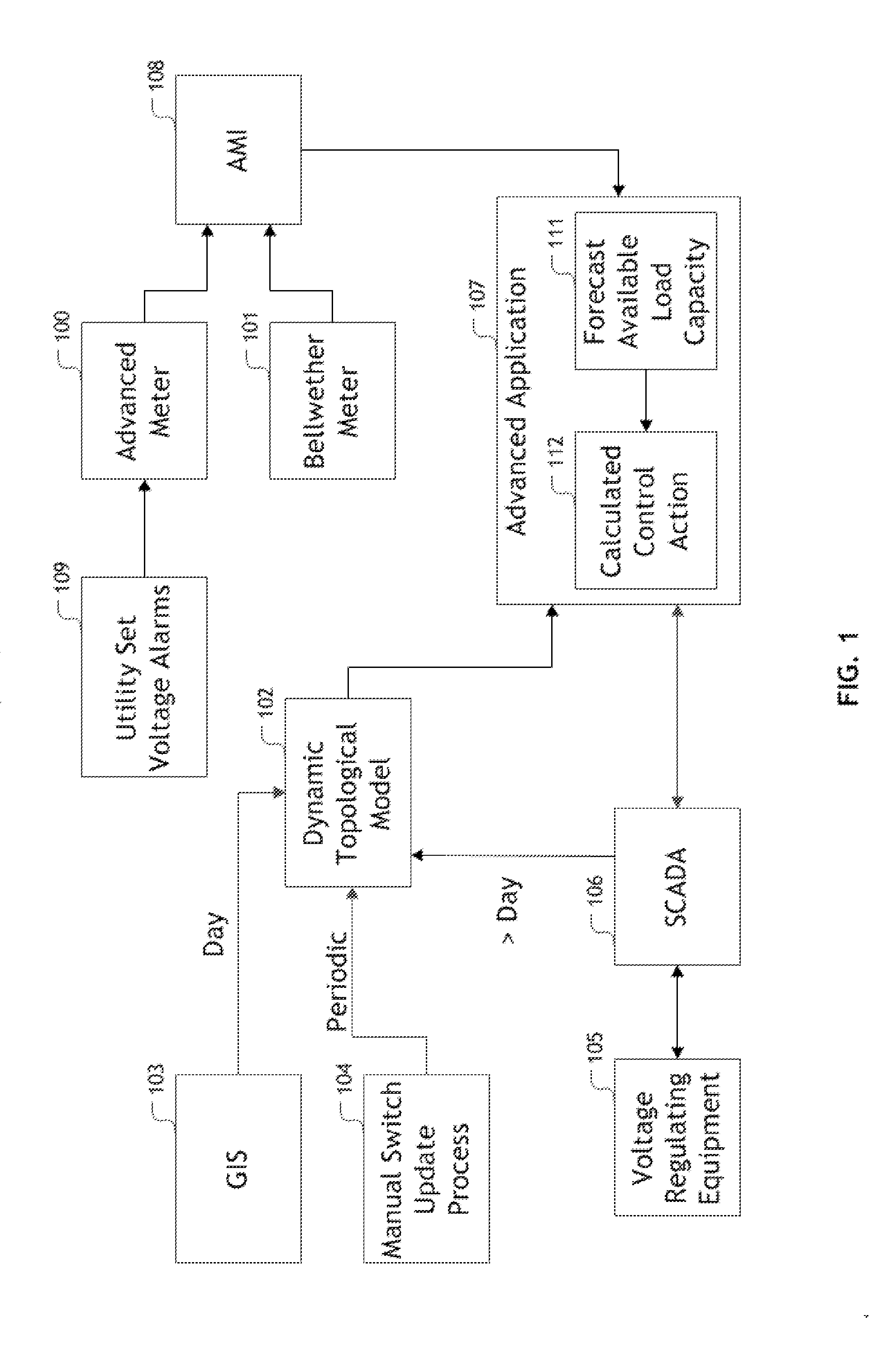 Practical conservation voltage reduction formulation and method utilizing measurement and/or alarming information from intelligent data gathering and communication technology devices