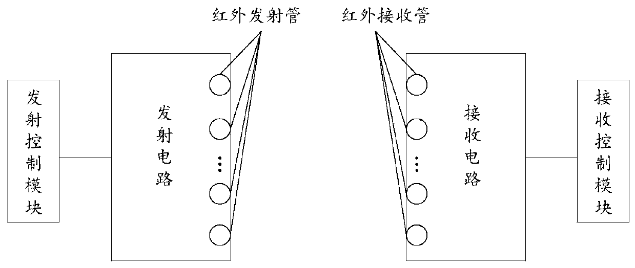 Light curtain sensor