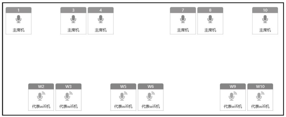 Multi-type unit id automatic adding method and processing terminal in digital conference