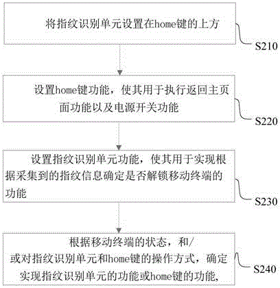 Mobile terminal and key control method of mobile terminal