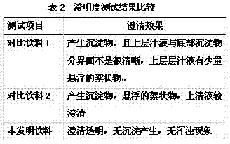 Method for making dendrobium officinale drink