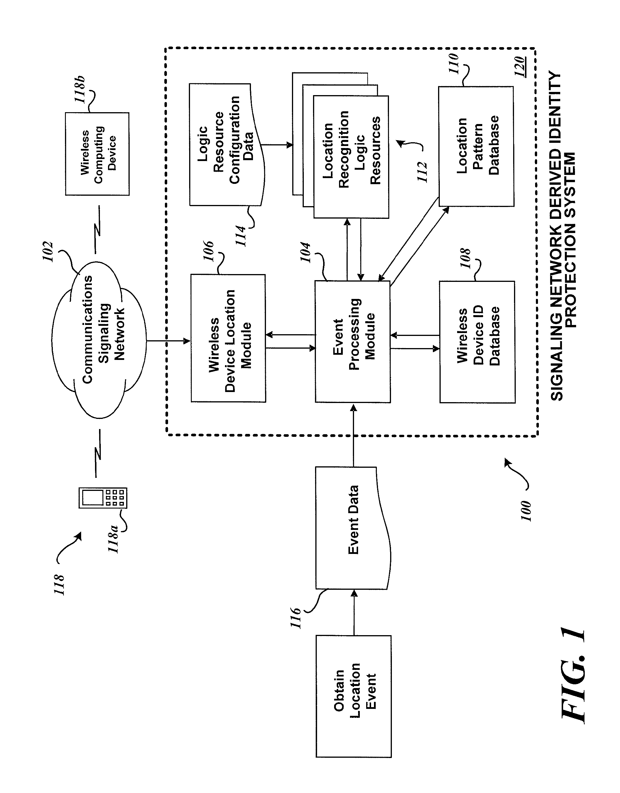 System and method for identity protection using mobile device signaling network derived location pattern recognition