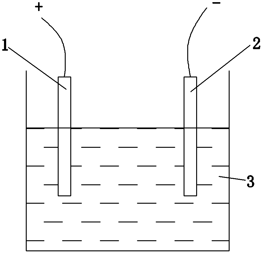 Surface treatment technique of flow control valve