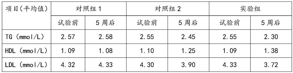 Ginseng camellia oil capable of moistening intestines, nourishing stomach, protecting liver and improving immunity and preparation method of ginseng camellia oil