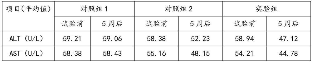 Ginseng camellia oil capable of moistening intestines, nourishing stomach, protecting liver and improving immunity and preparation method of ginseng camellia oil