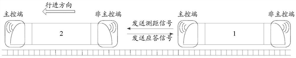 Railway vehicle and train control management system and anti-collision control method