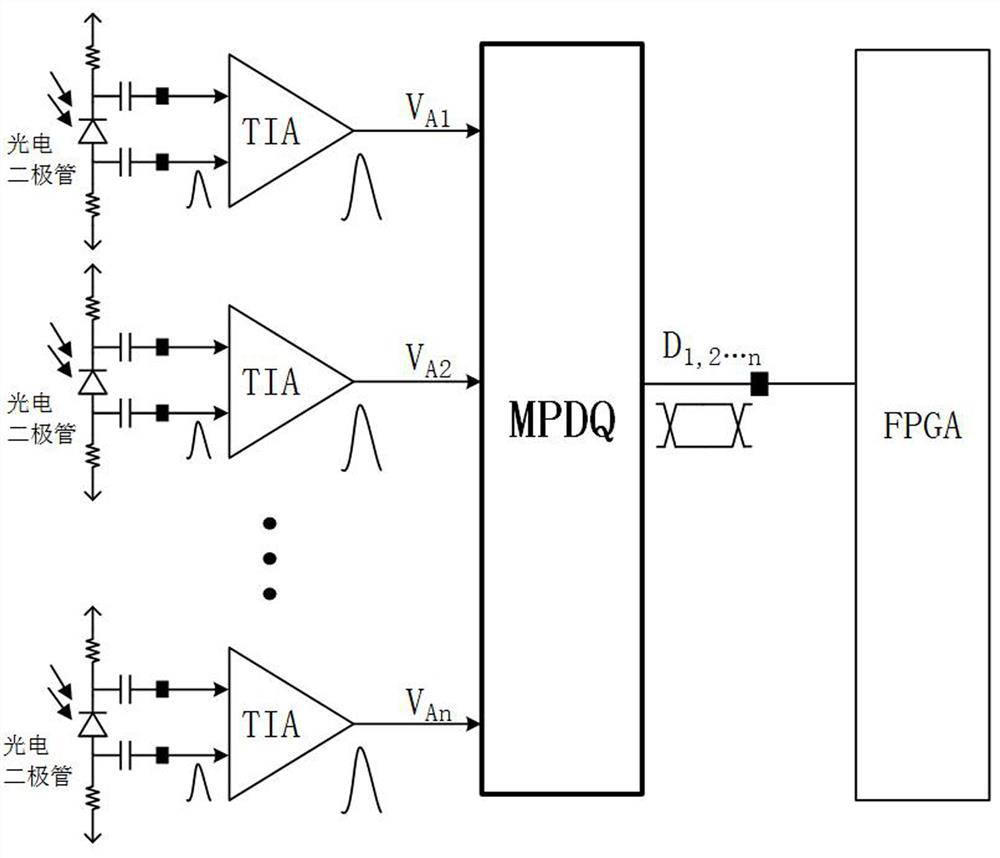 Multi-channel peak detection integrated circuit and laser radar echo peak acquisition system