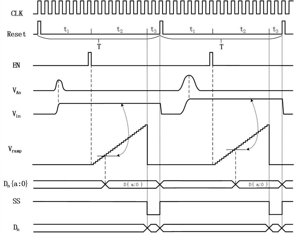 Multi-channel peak detection integrated circuit and laser radar echo peak acquisition system