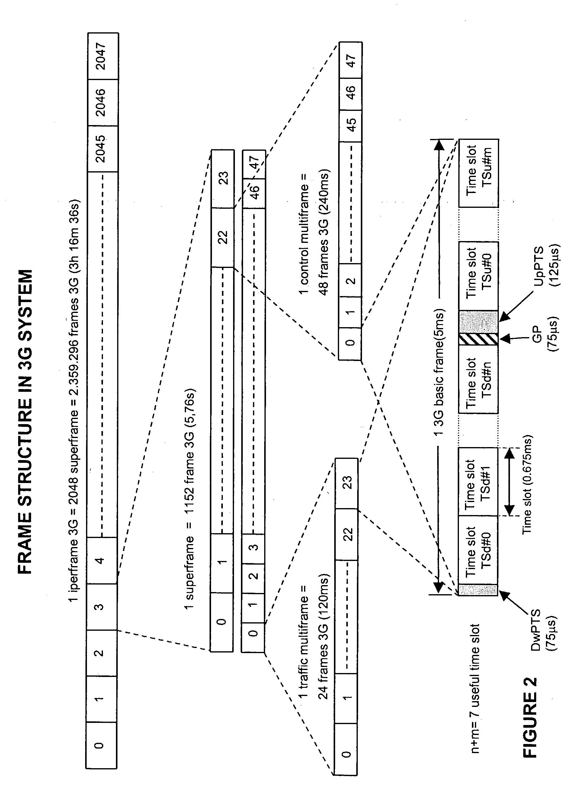 Method for optimizing the random access procedures in the cdma cellular networks