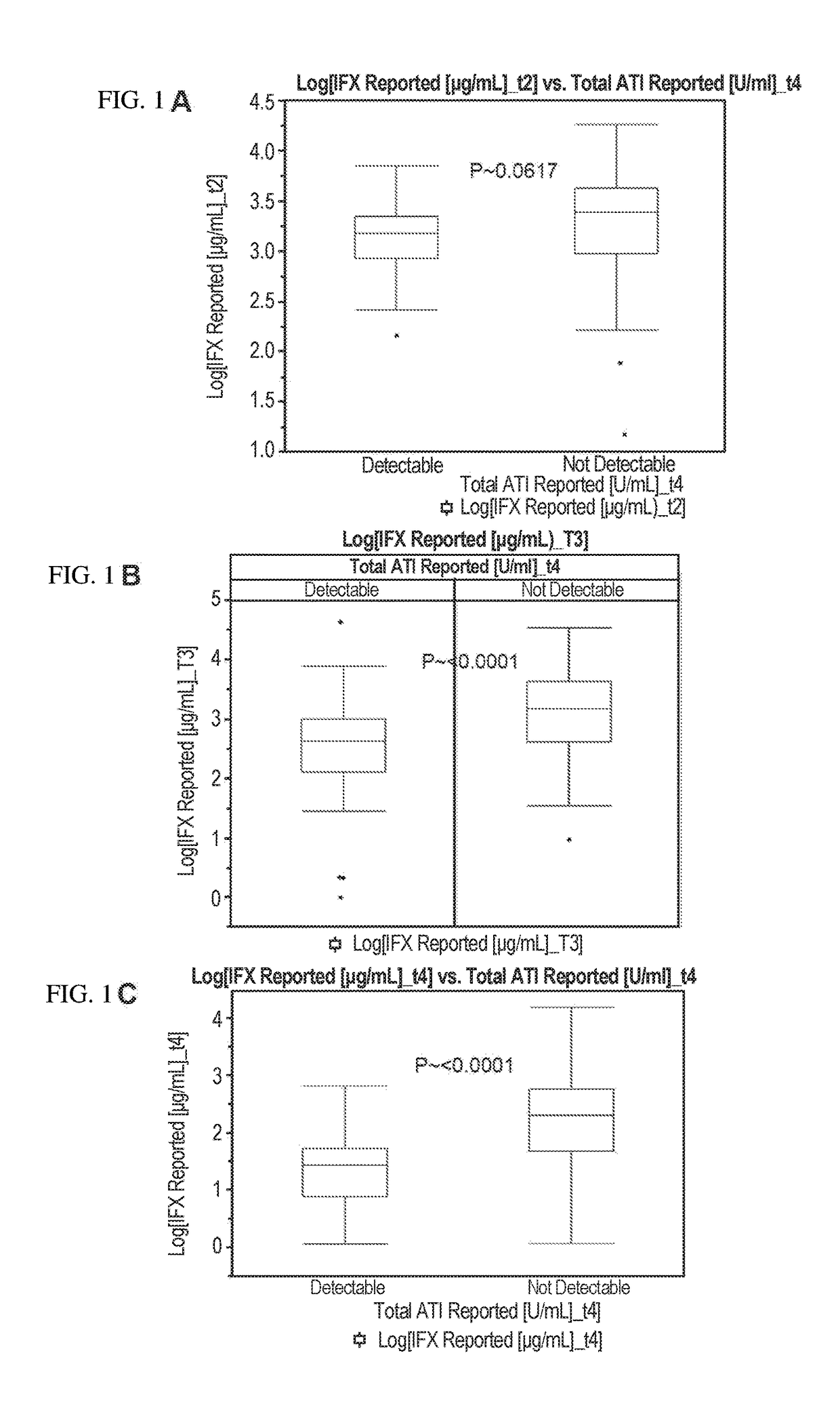 Methods for prediction of Anti-tnf alpha drug levels and autoantibody formation