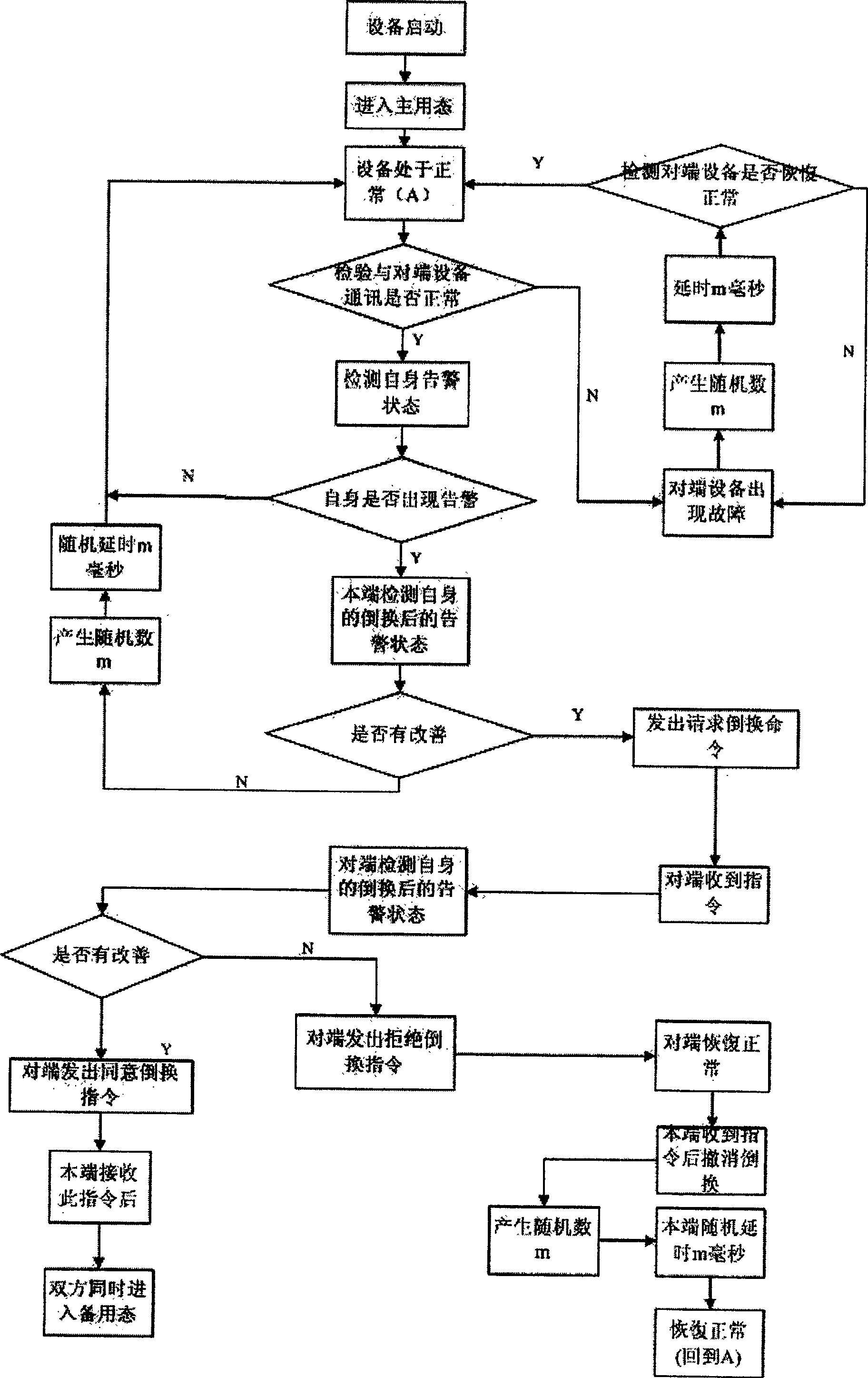 Master and slave converting method for communication link circuit