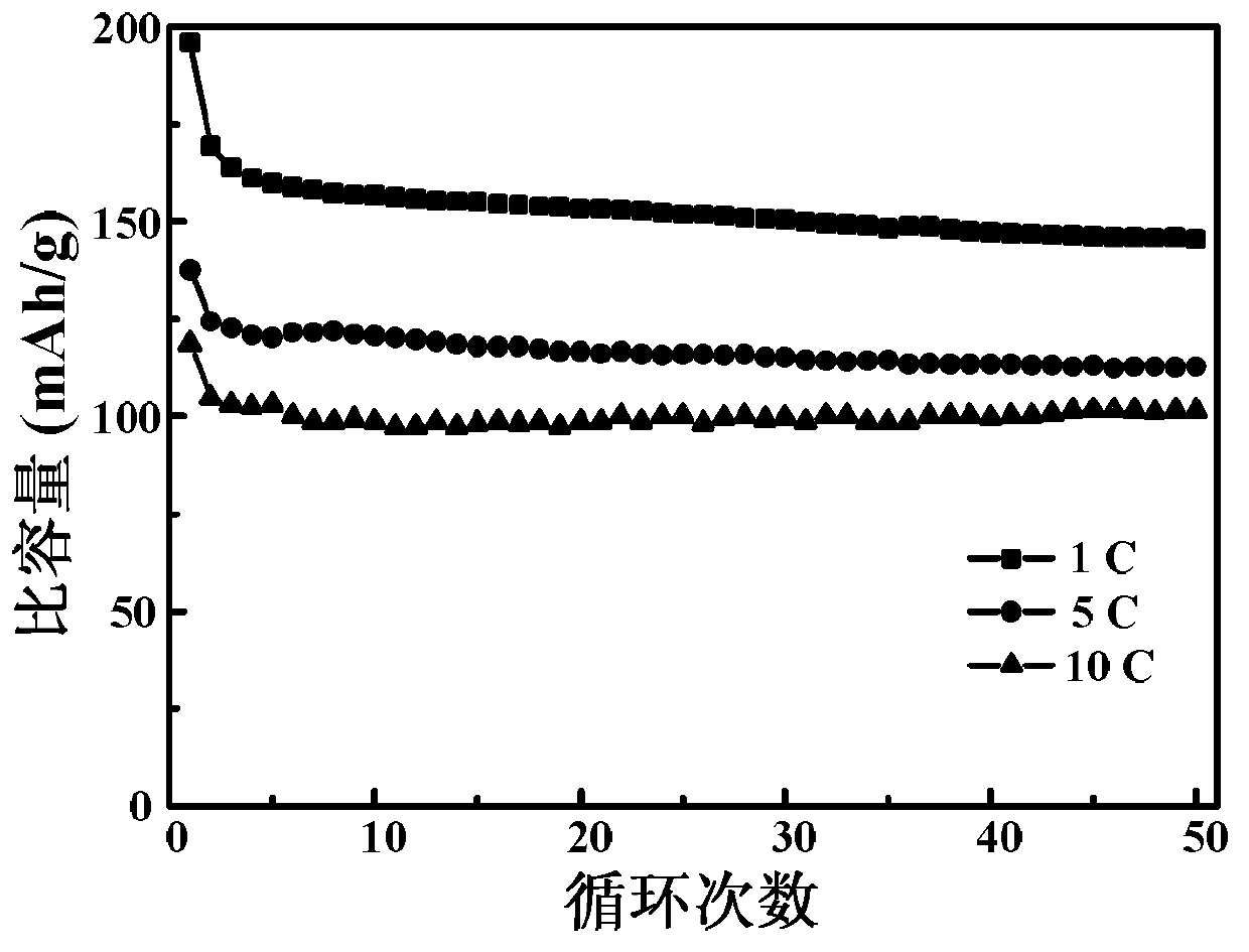 Hydrothermal synthesis method of micro-emulsion of nano lithium titanate