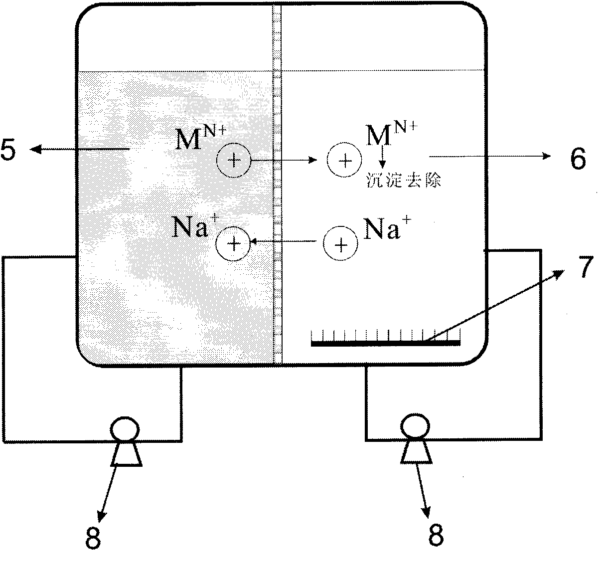 Method for removing heavy metals in water by collaboration of dialysis through ion exchange membrane and chemical precipitation