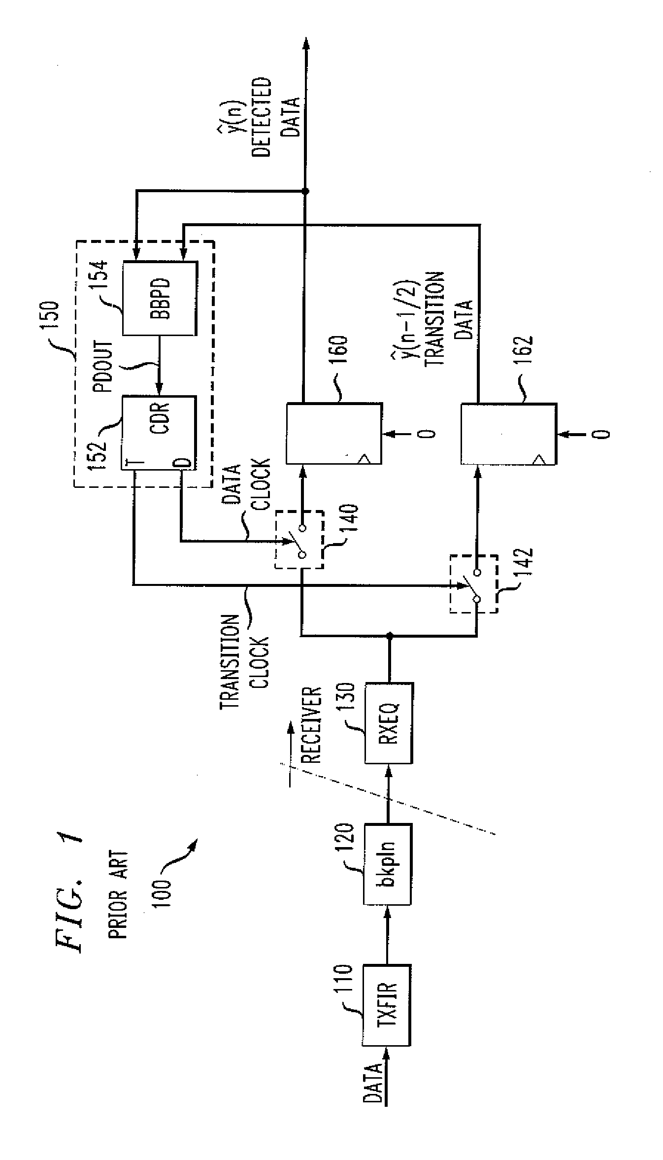 Method and apparatus for generating one or more clock signals for a decision-feedback equalizer using DFE detected data