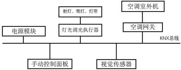 Intelligent Control Method Based on Vision Sensor