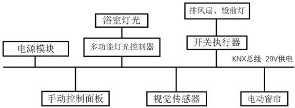 Intelligent Control Method Based on Vision Sensor