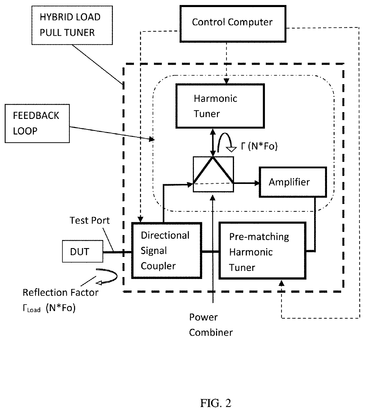 Multi-octave hybrid harmonic load pull tuner