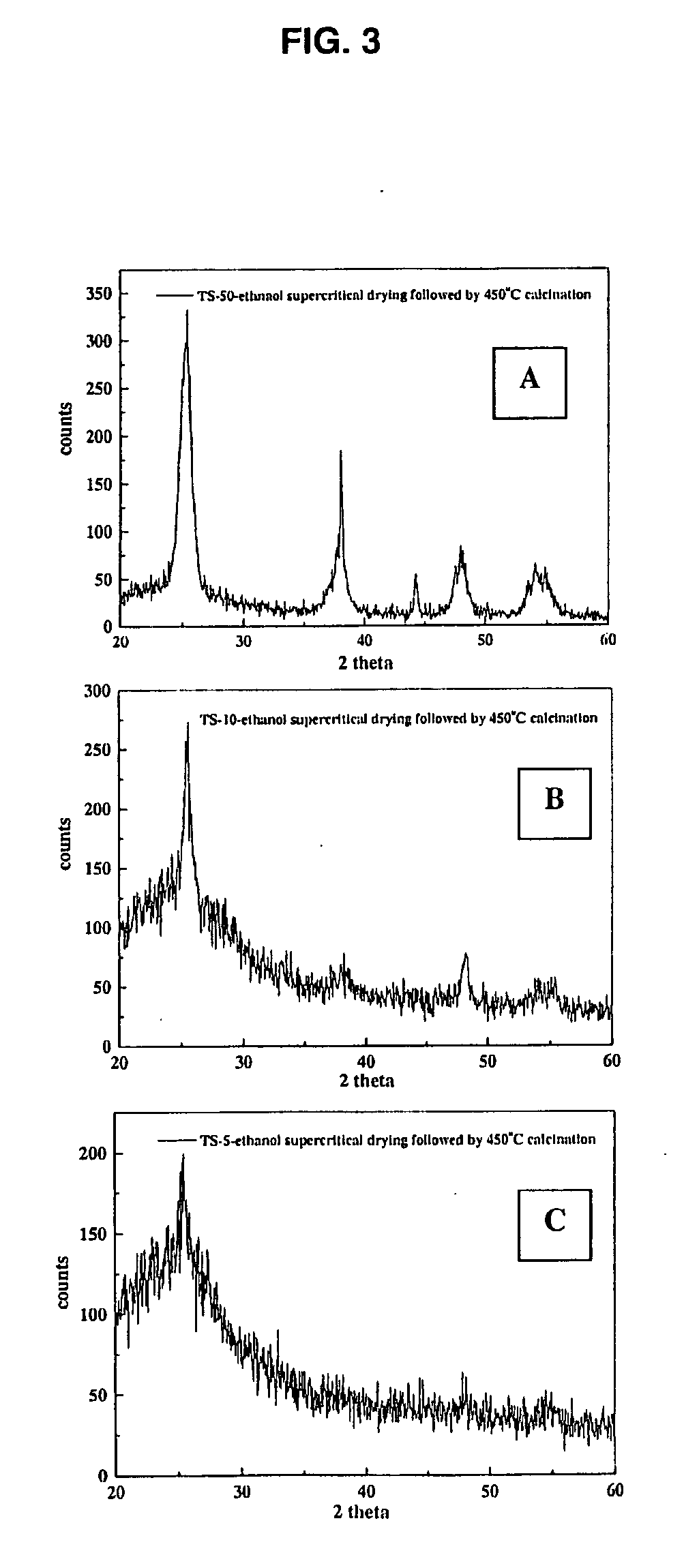 Titania-silica aerogel monolith with ordered mesoporosity and preparation thereof