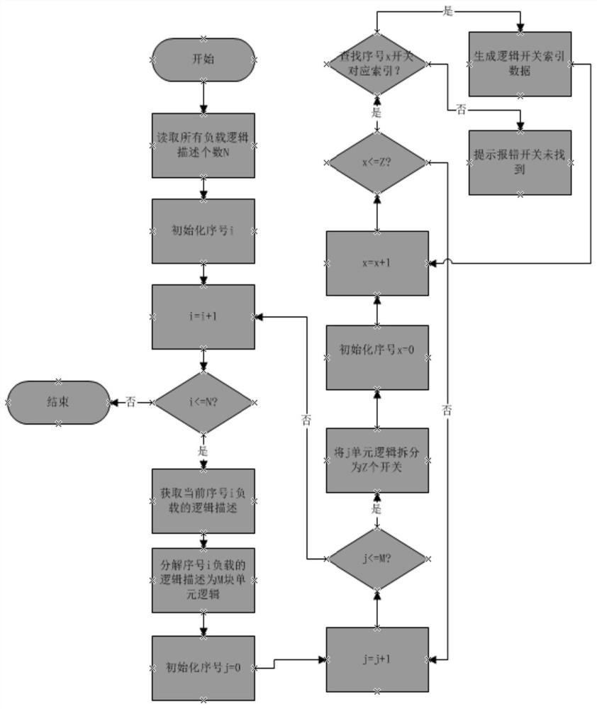 Machine language automatic generation method and device