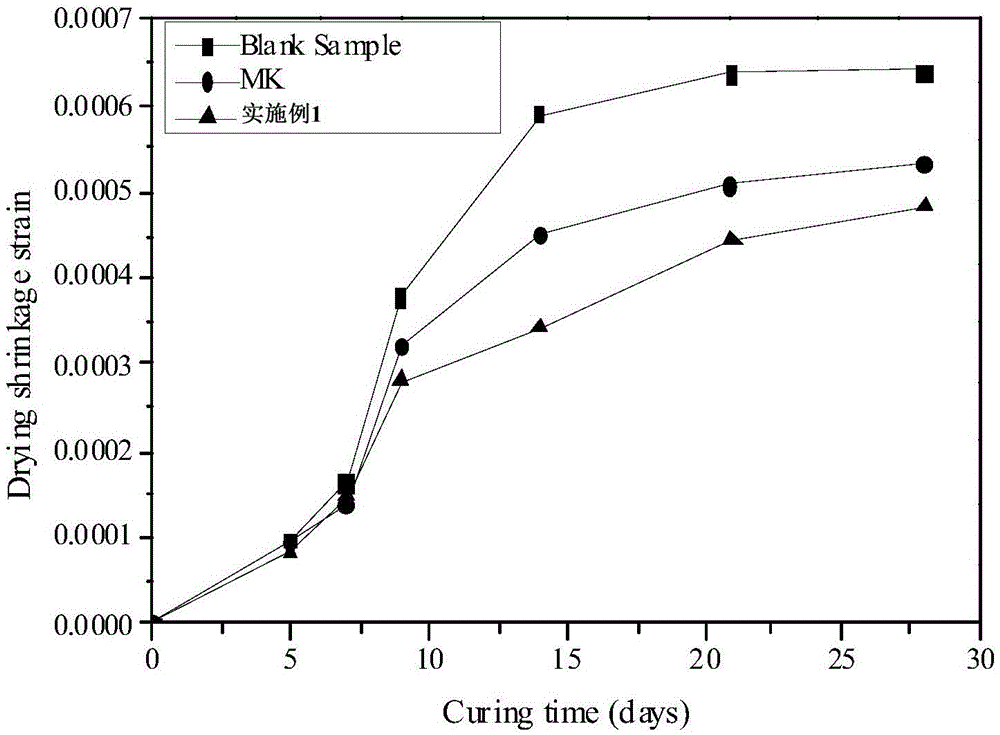 A retarding high-fluidity high-strength underwater concrete additive and preparation method thereof