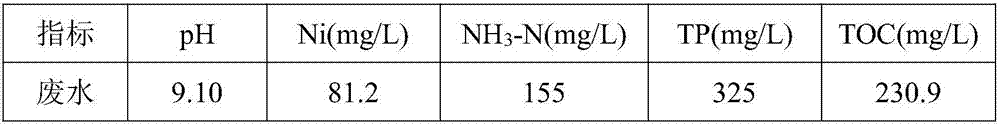 Selective separation and comprehensive recovery method for nickel in alkali chemical nickel waste water
