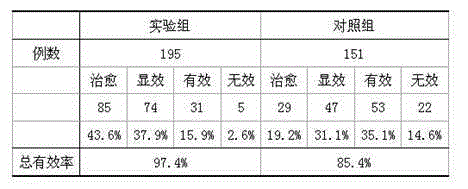 Traditional Chinese medicine composition for treating periodontitis and preparation method of traditional Chinese medicine composition