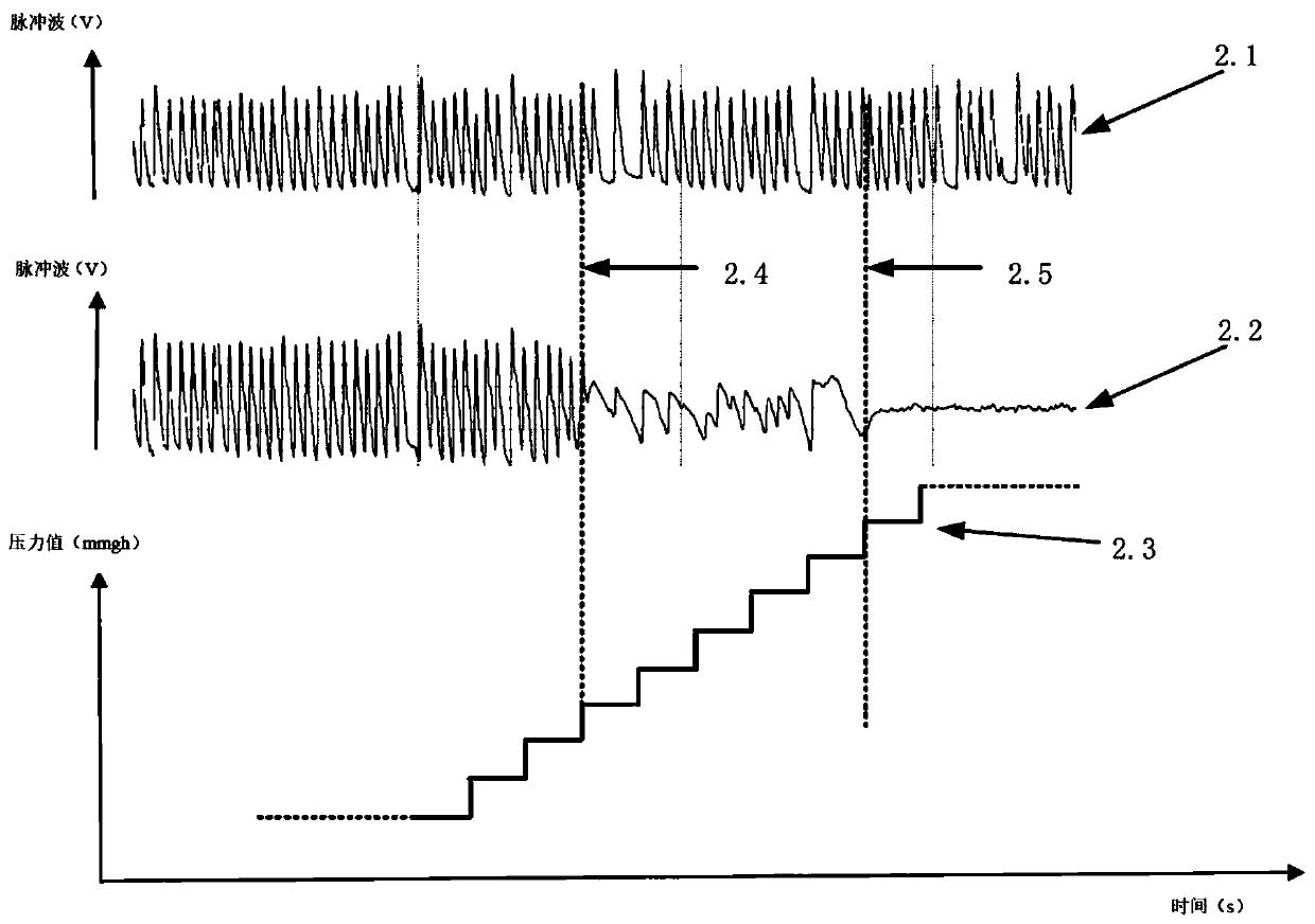 Optimization calculation method for atrial fibrillation blood pressure based on principle of oscillometry