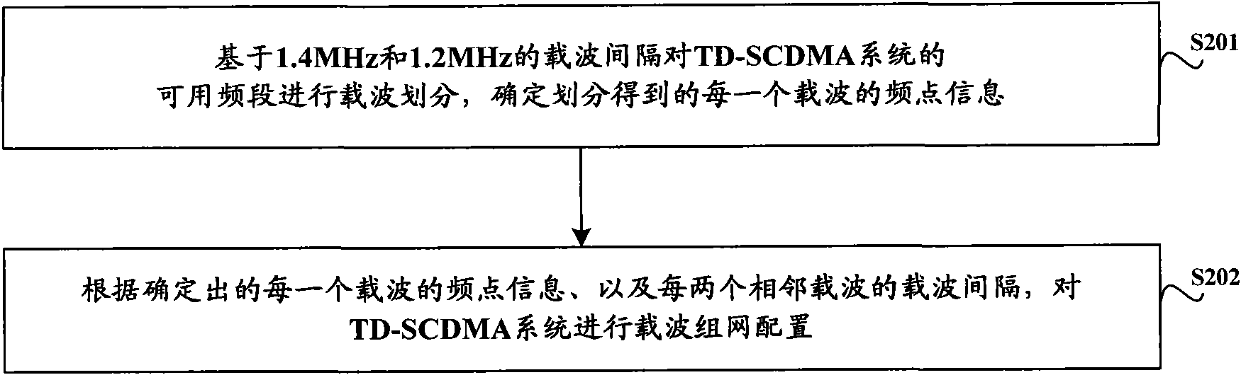 Carrier wave networking configuration method and system for time division-synchronization code division multiple access (TD-SCDMA)