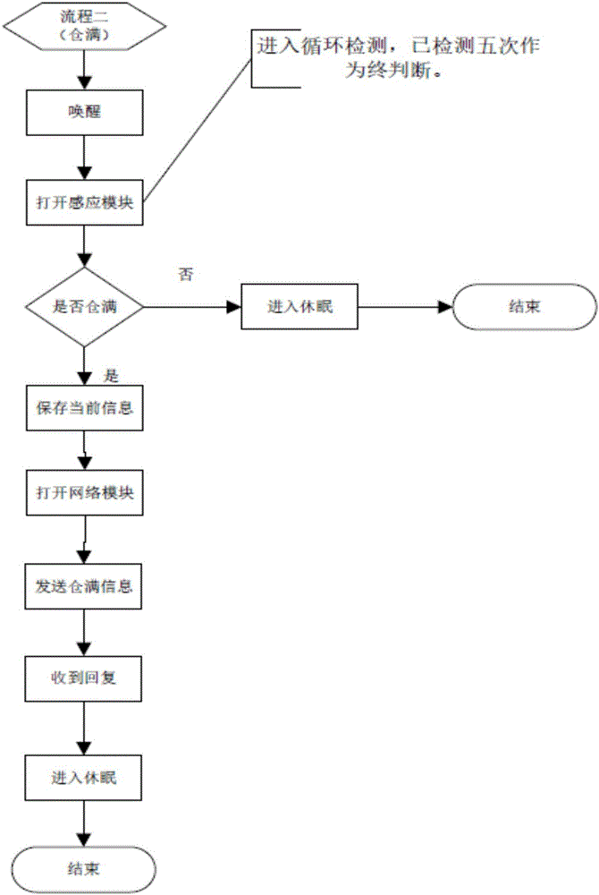 Network warehouse full alarming device and method for clothes recycling machine