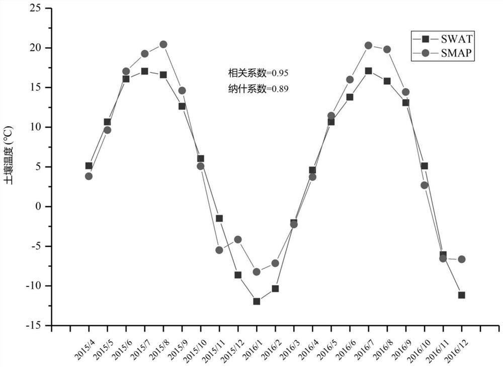 Method and device for estimating nitrous oxide greenhouse gas emissions from farmland soil