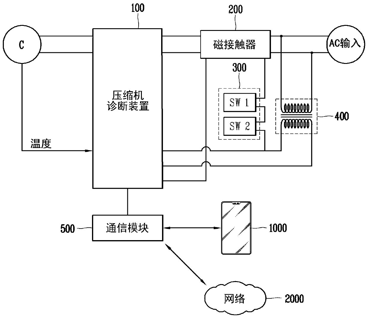 Compressor fault diagnostic apparatus and system, method and compressor equipment