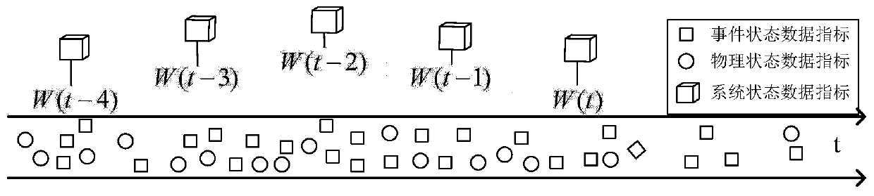 An unsupervised learning method-based abnormal monitoring scheme of a stream computing system