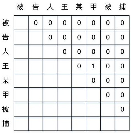 Chinese legal text entity recognition method based on boundary detection and cue learning