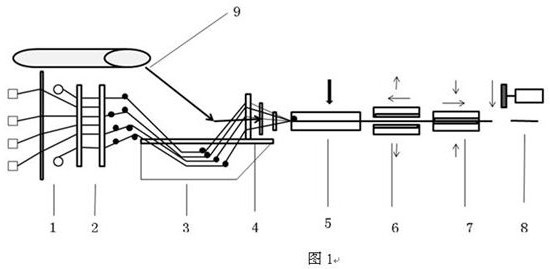 A tension-compression process for special-shaped materials using pmi foam sandwich