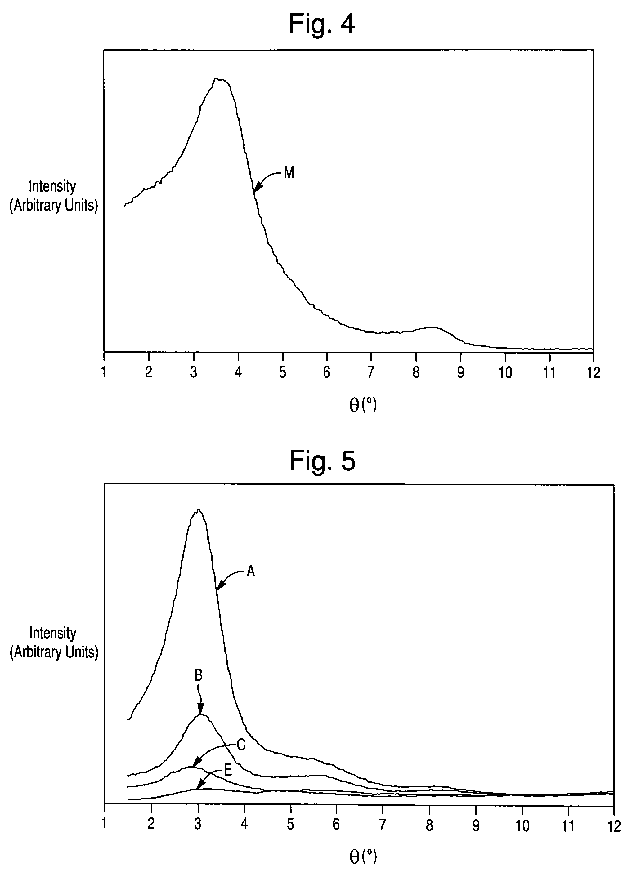 Method of producing an exfoliated polymer-clay nanocomposite through solid-state shear pulverization