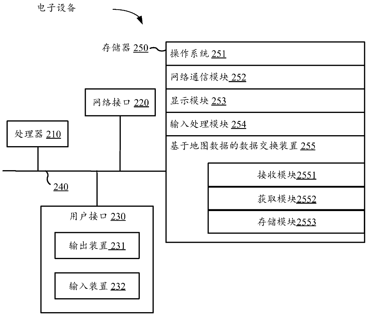 Data exchange method and device based on map data and storage medium