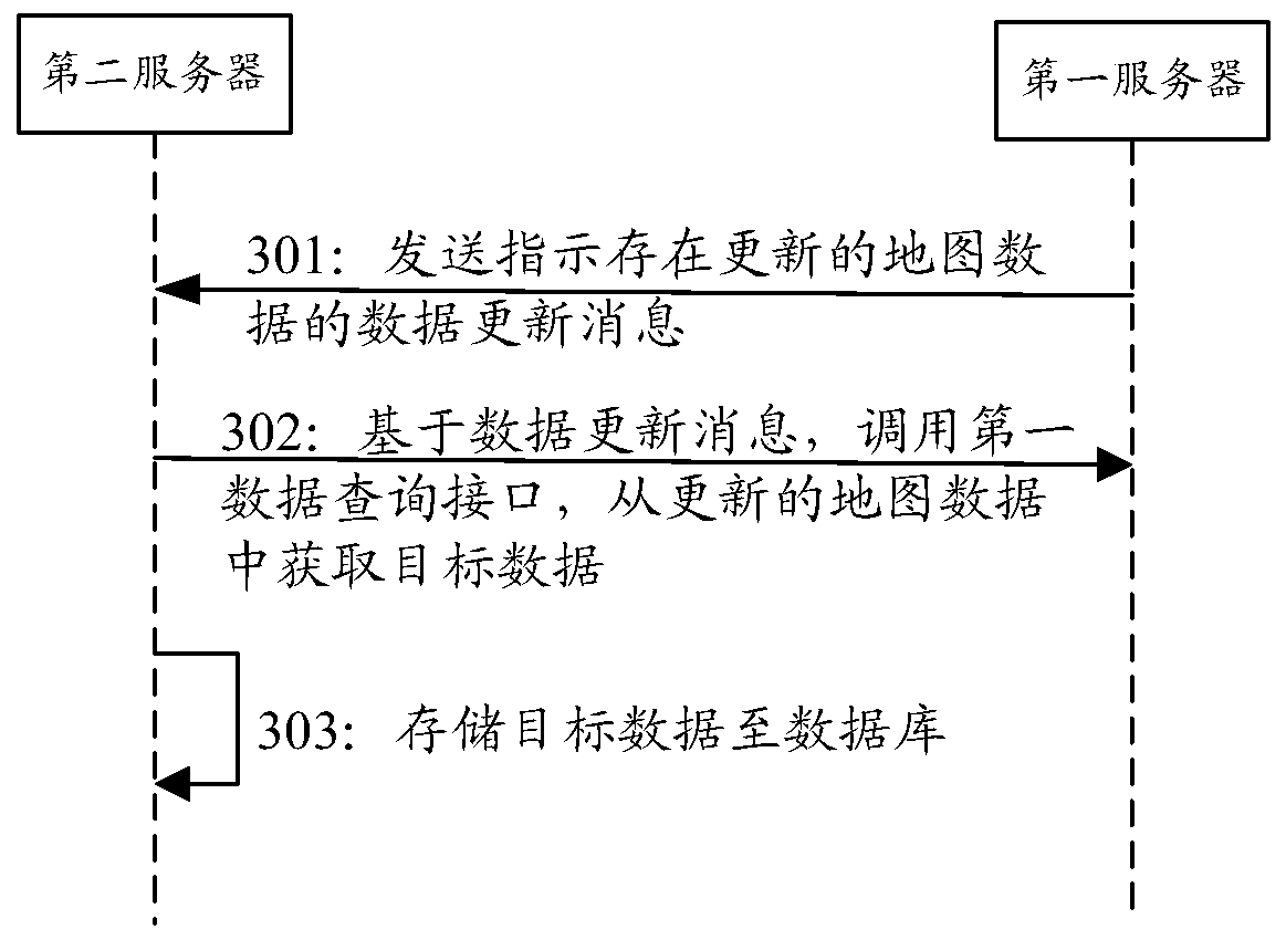 Data exchange method and device based on map data and storage medium